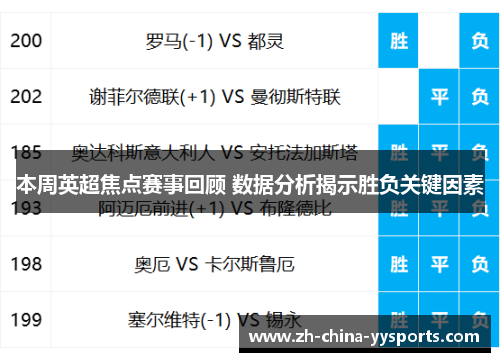 本周英超焦点赛事回顾 数据分析揭示胜负关键因素 本周英超焦点赛事回顾 数据分析揭示胜负关键因素