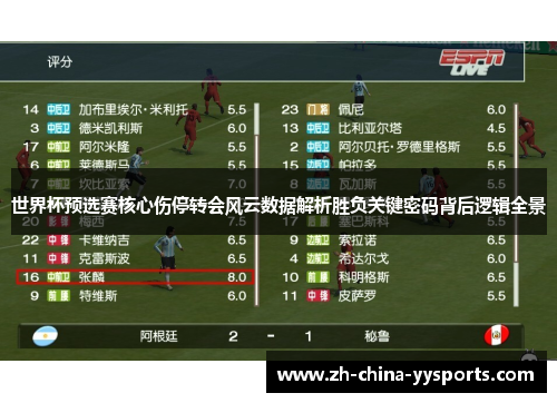 世界杯预选赛核心伤停转会风云数据解析胜负关键密码背后逻辑全景