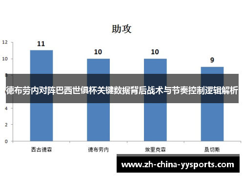 德布劳内对阵巴西世俱杯关键数据背后战术与节奏控制逻辑解析