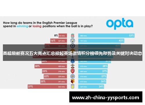 英超最新赛况五大亮点汇总掀起赛场激情积分榜领先形势及关键对决动态