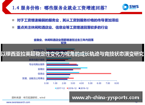 以穆西亚拉英超稳定性变化为视角的成长轨迹与竞技状态演变研究 以穆西亚拉英超稳定性变化为视角的成长轨迹与竞技状态演变研究